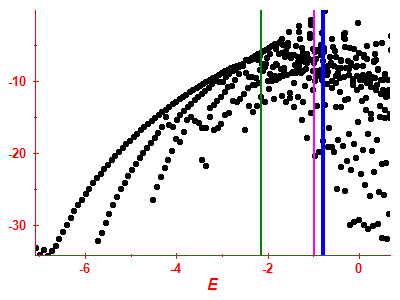 Strength function log